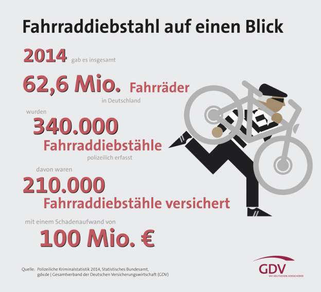 Fahrraddiebstahl - Mit Einer Fahrradgarage Vorbeugen